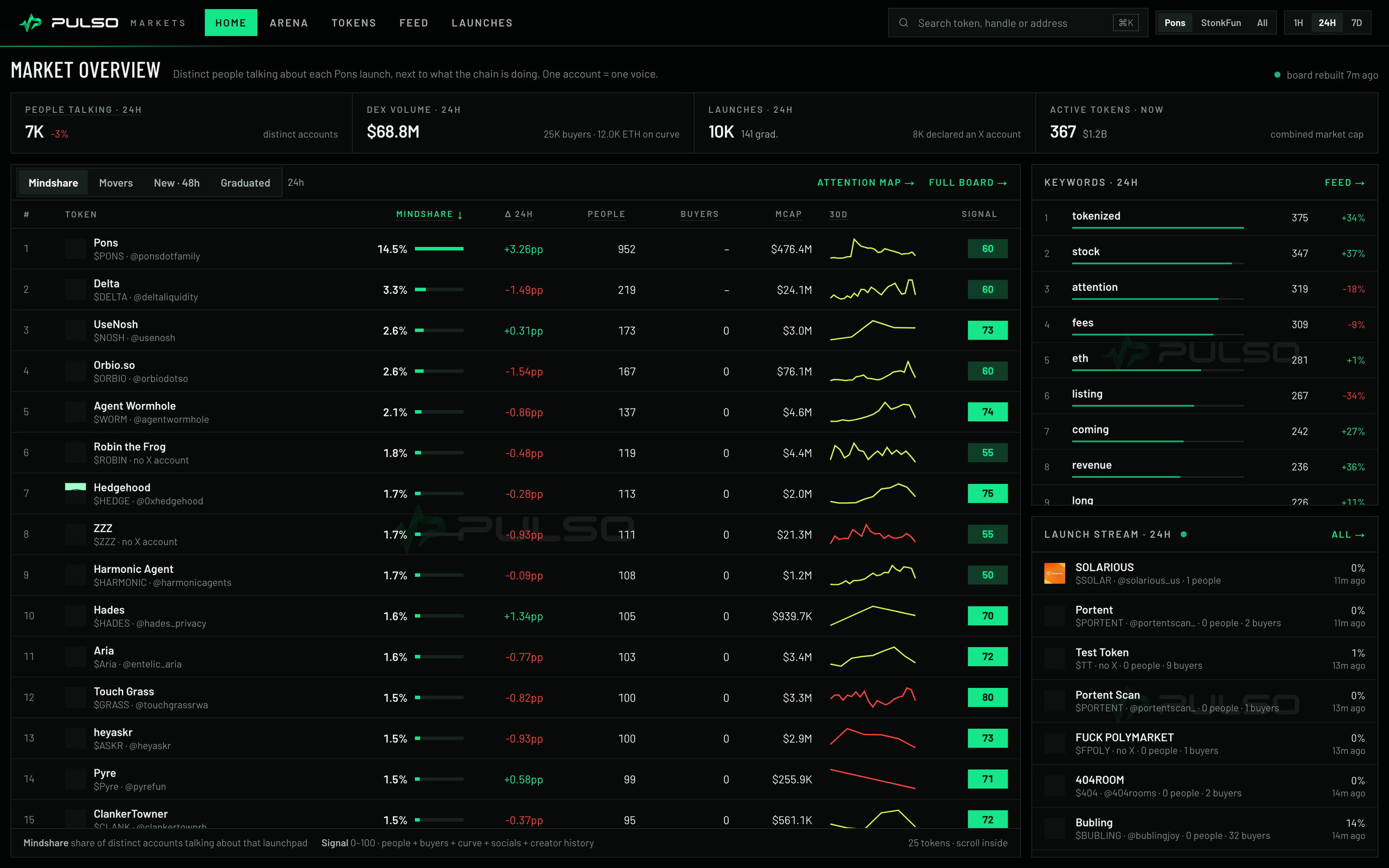 Pulso app — market overview